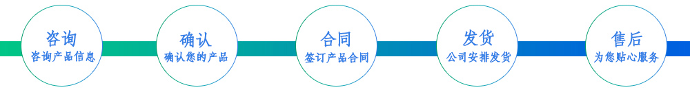 產(chǎn)品購(gòu)買(mǎi)流程.jpg