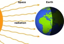 為什么熱量不能通過(guò)真空？
